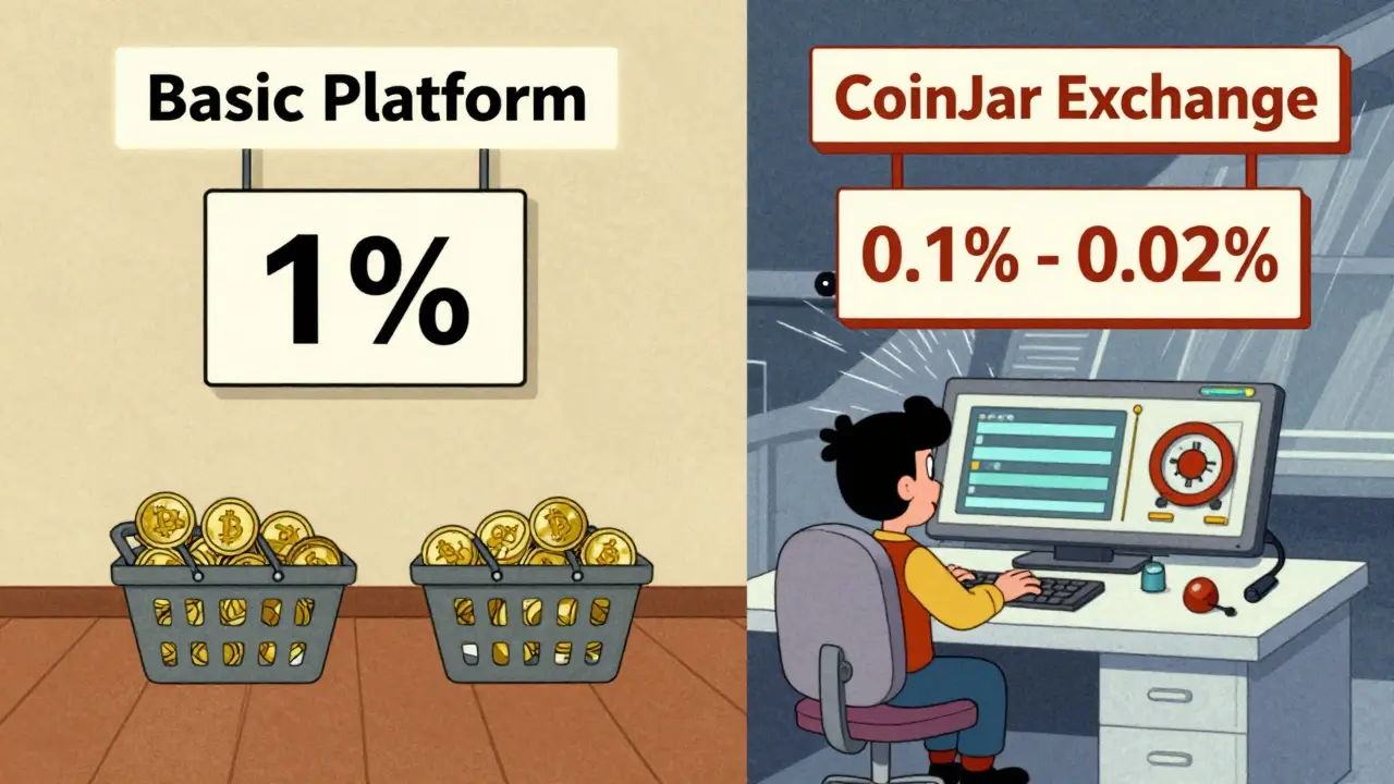 Retro illustration comparing basic CoinJar simplicity with advanced exchange features.